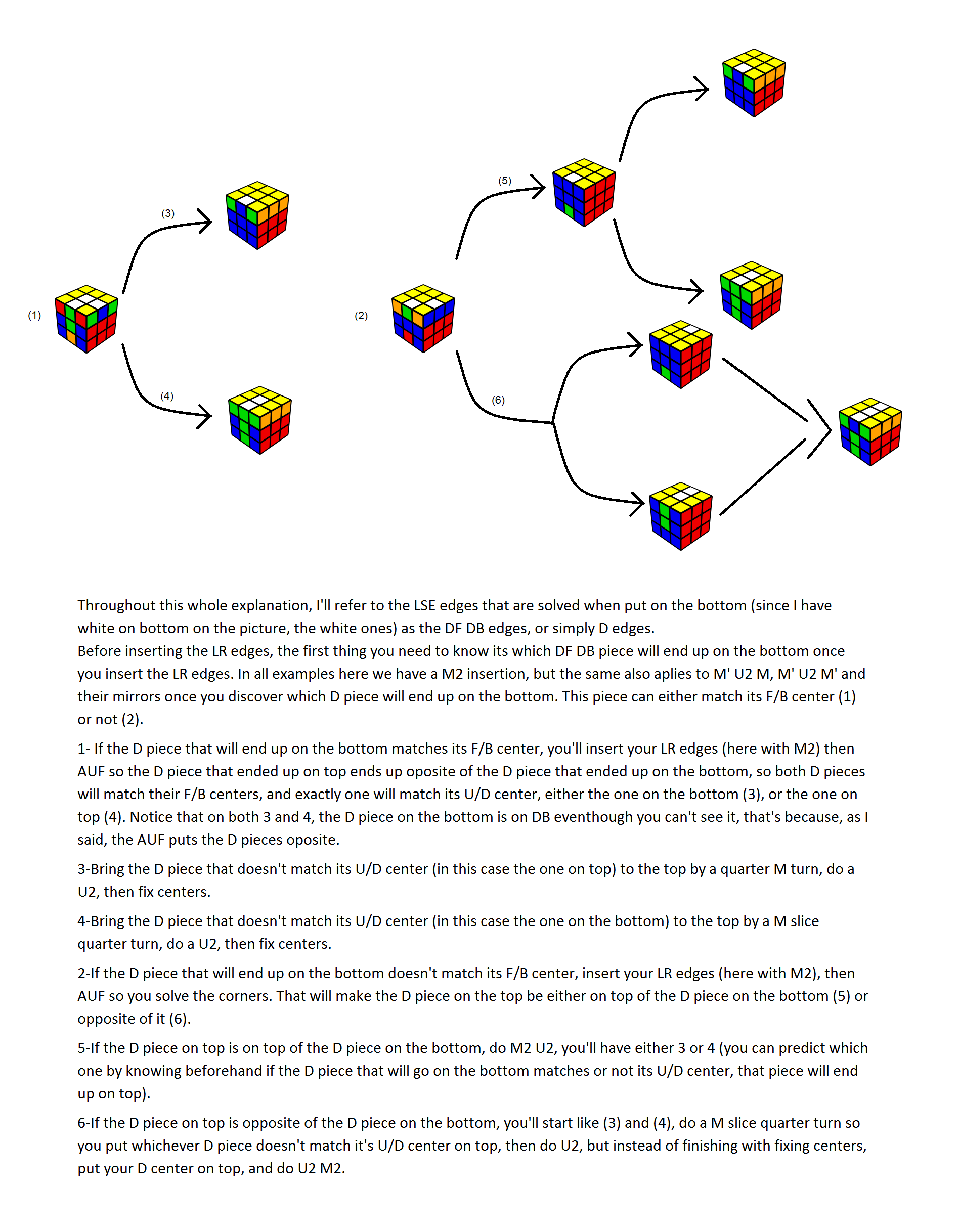 Roux DFDB guide