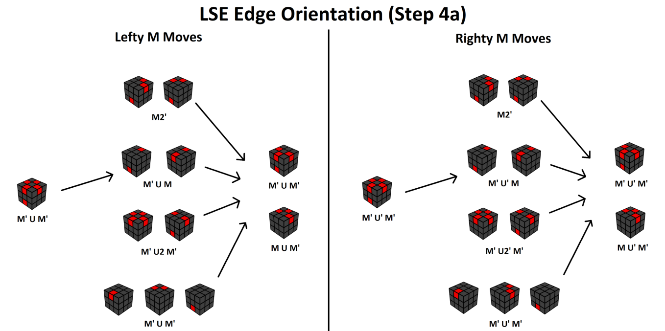 Roux EO Flowchart